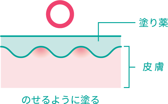 のせるように塗る